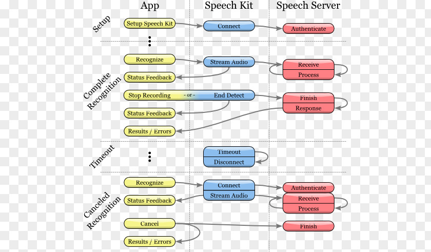Speech Recognition Synthesis Yandex.SpeechKit Text PNG