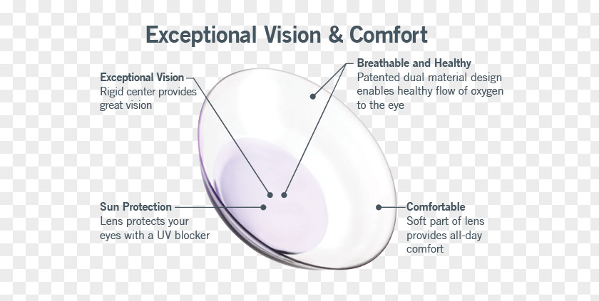 Contact Lenses Line Angle Diagram PNG