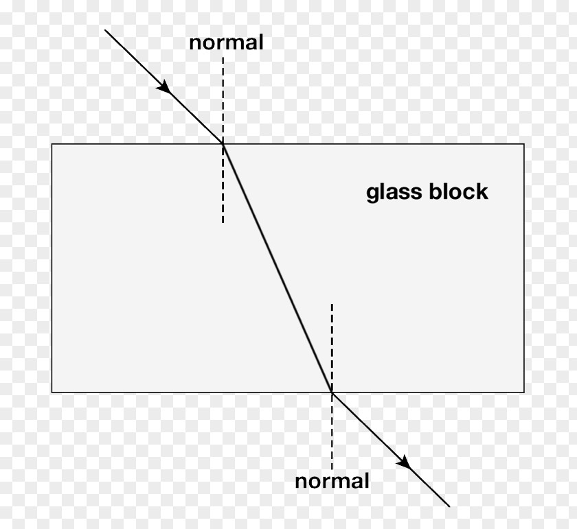 Light Refraction Angle Glass Ray PNG