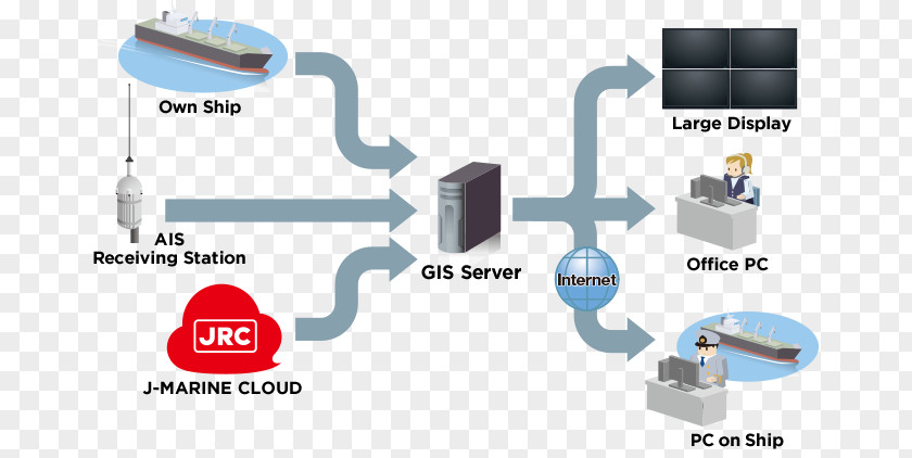 Receiving Station Automatic Identification System Computer Servers Geographic Information Ube Shipping & Logistics PNG