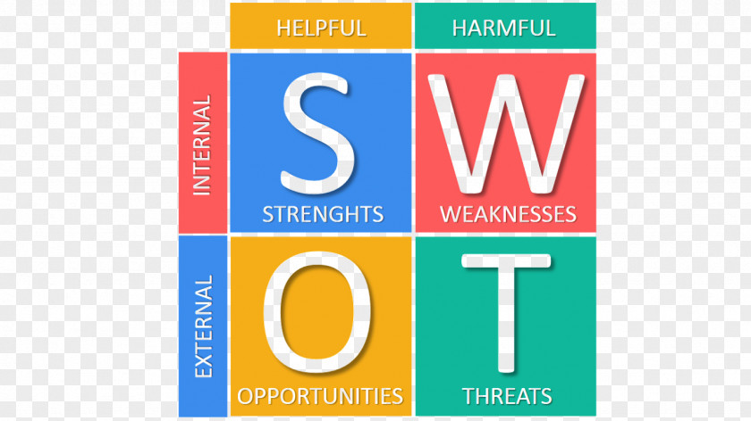 Vrio Framework Graph SWOT Analysis Situation Strategy Strategic Planning PNG