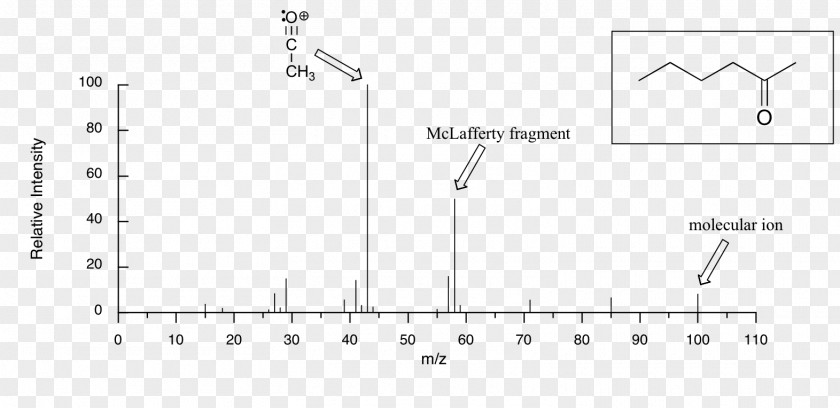 Mass Spectrometry Spectrum Fragmentation Chemistry Spectroscopy PNG