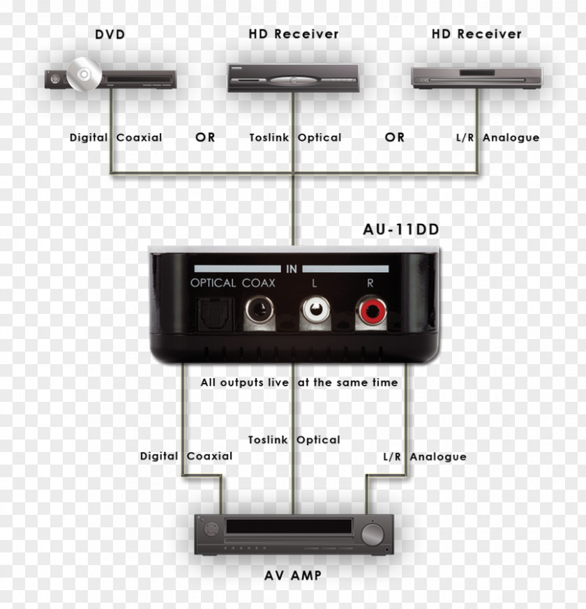 Dolby Digital Audio Analog Signal Data Converter PNG