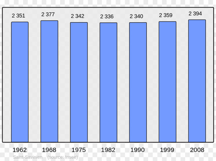 Population Lille Auxerre Wikipedia Marseille Encyclopedia PNG
