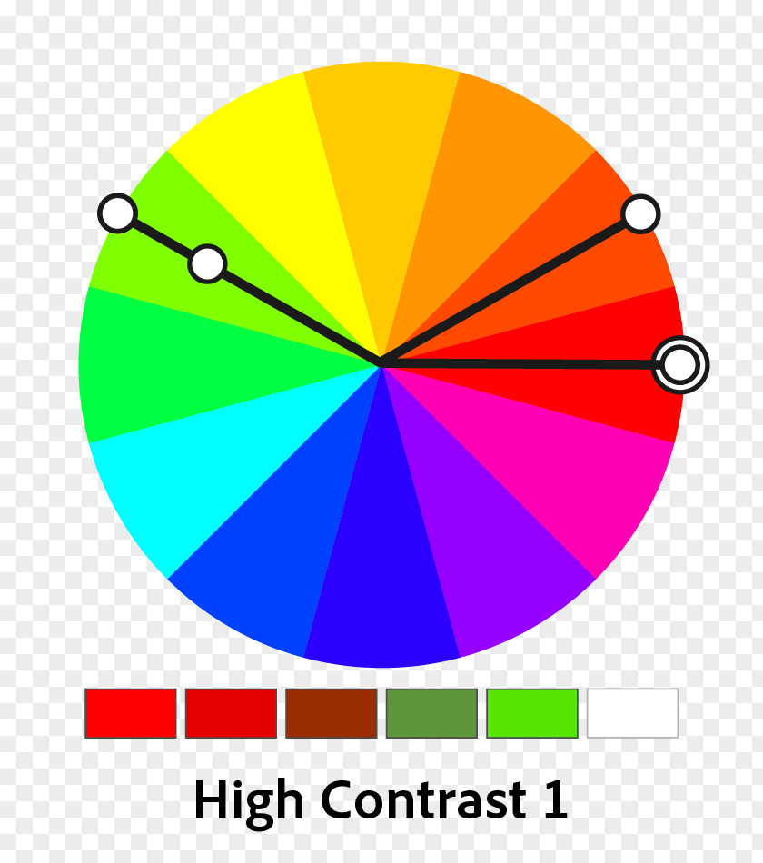 Complementary Colors Color Scheme Wheel Monochromatic Analogous PNG