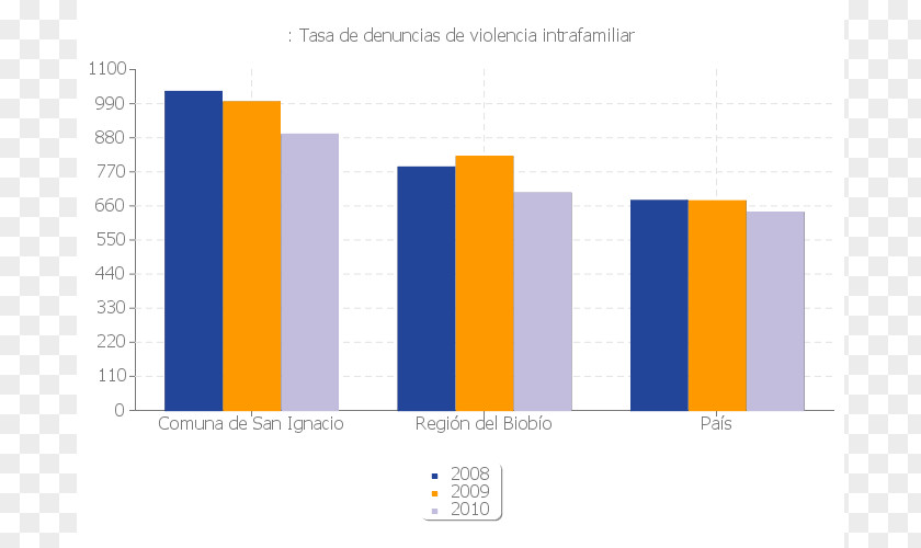 San Ignacio La Granja National Statistics Institute Demography Mortality Rate PNG