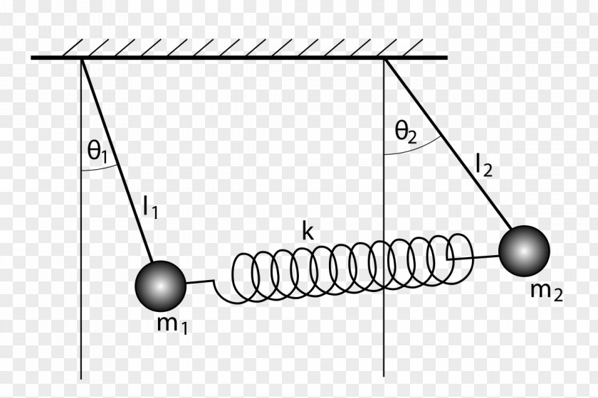 Vibronic Coupling Double Pendulum Angular Momentum PNG