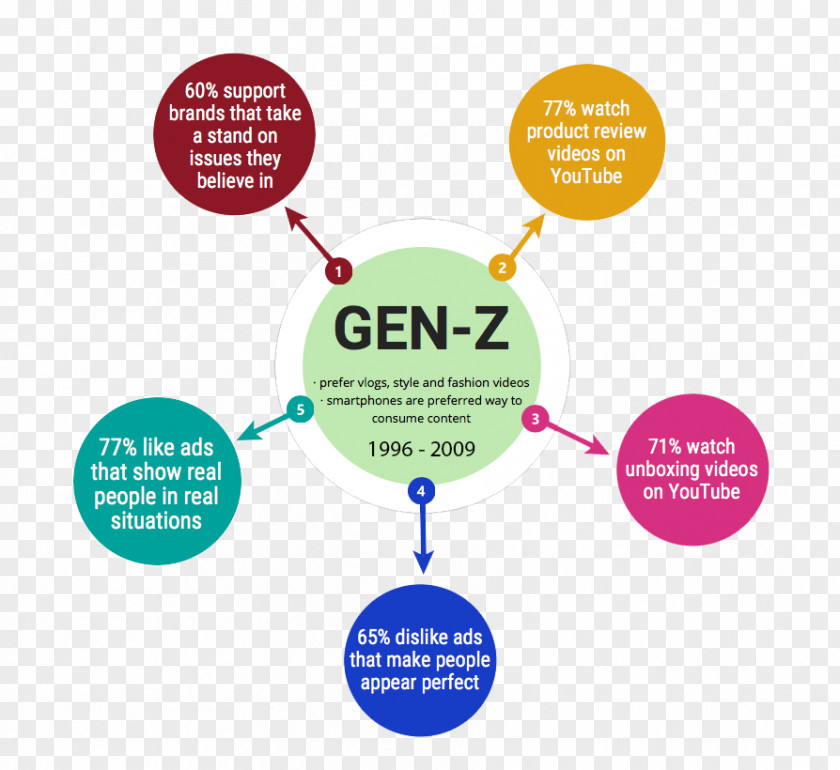 Baby Boomers Mind Maps At Work Infographic Diagram PNG