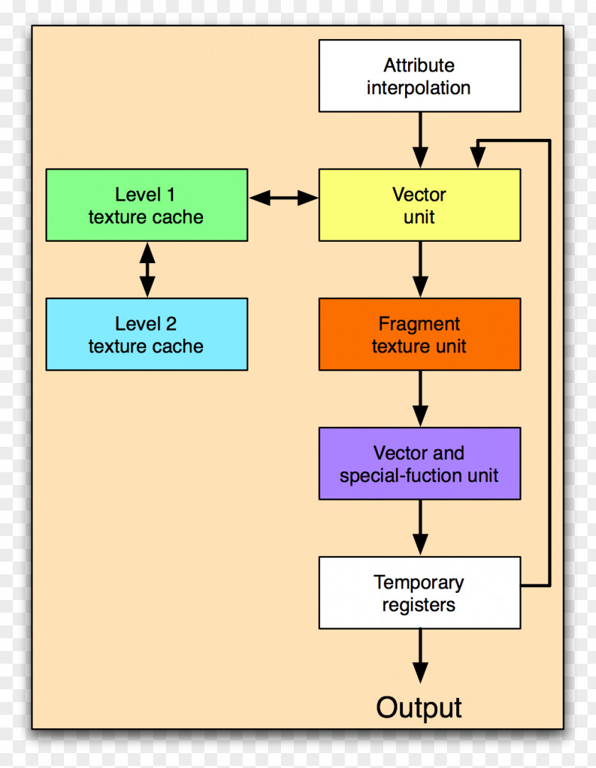 Processor Line Angle Organization Diagram Font PNG