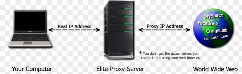 Proxy Server Computer Servers Squid Веб-прокси Gateway PNG