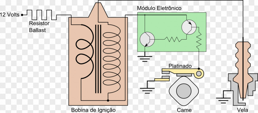 Eletronico Ignition System Schließwinkel Engine Electronics Electromagnetic Coil PNG