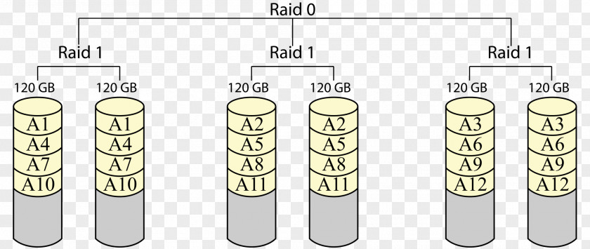 Mirrored Standard RAID Levels Nested Hard Drives Data PNG