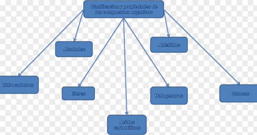 Inorganic Compound Chemical Chemistry PNG