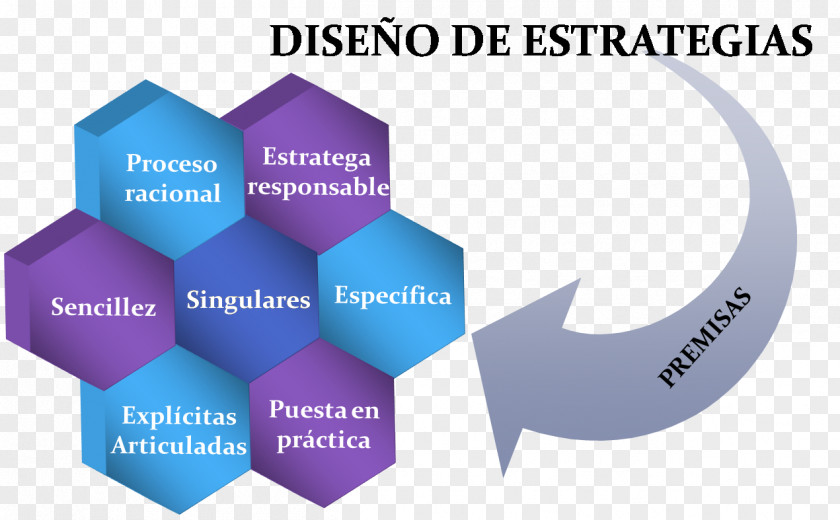 Estrategia Production Lean Manufacturing Economy Innovation PNG