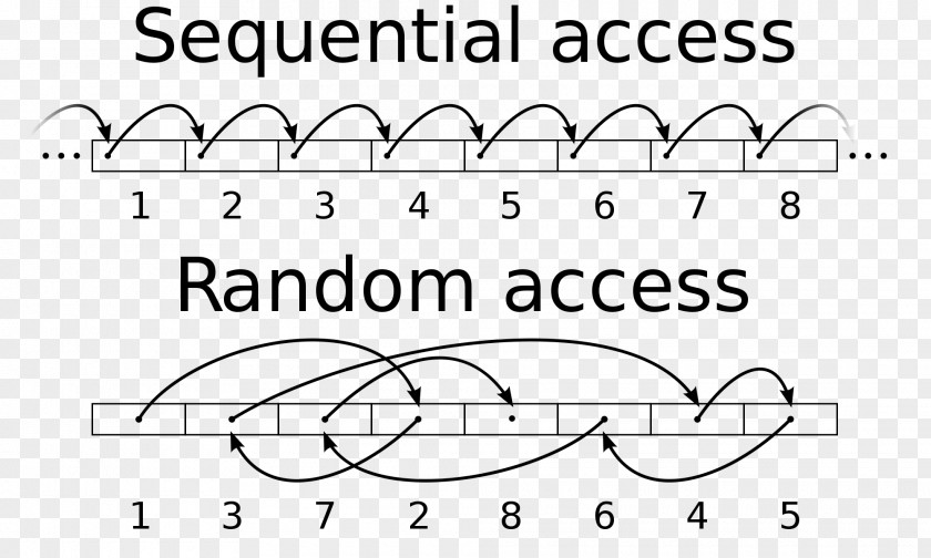Sequential Access Random Computer Data Storage Hard Drives PNG