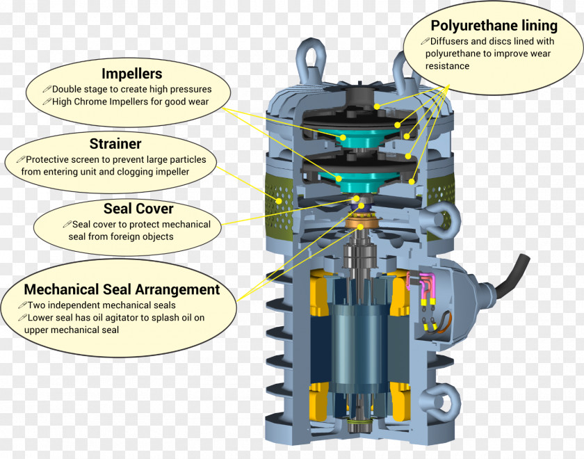 Seal Submersible Pump Machine Drainage PNG