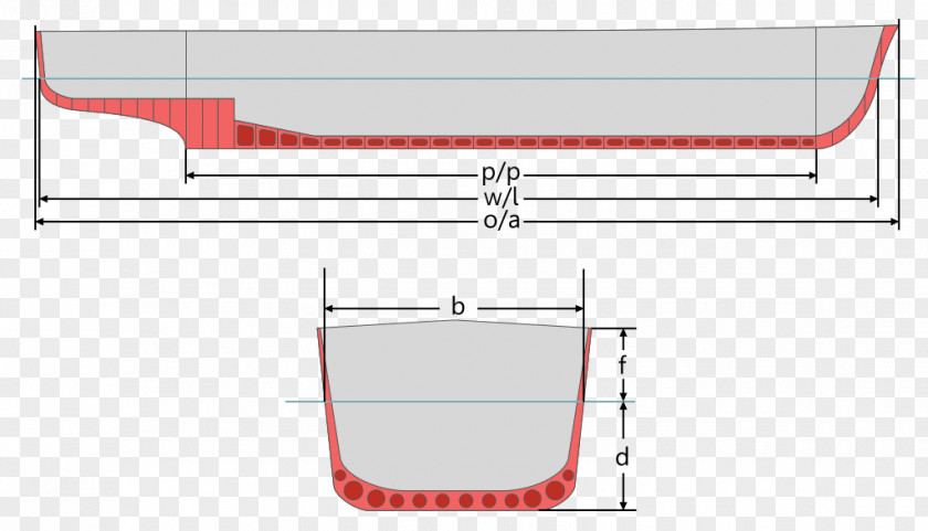 Ship Draft Dimension Length Beam PNG