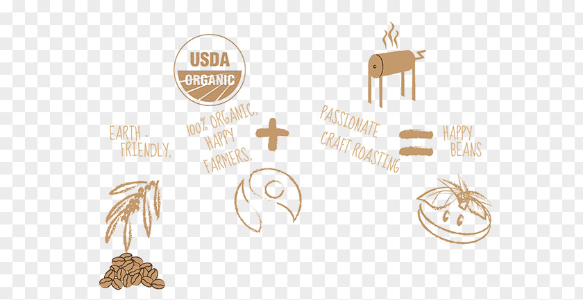 Fair Trade Coffee Logo Organic Food Brand Certification PNG