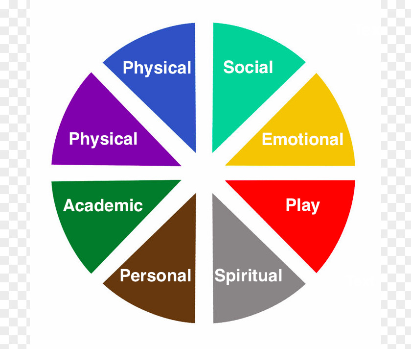 Healthy Lifestyle Pictures Physical Strength Strengths And Weaknesses Training Goal Wheel PNG