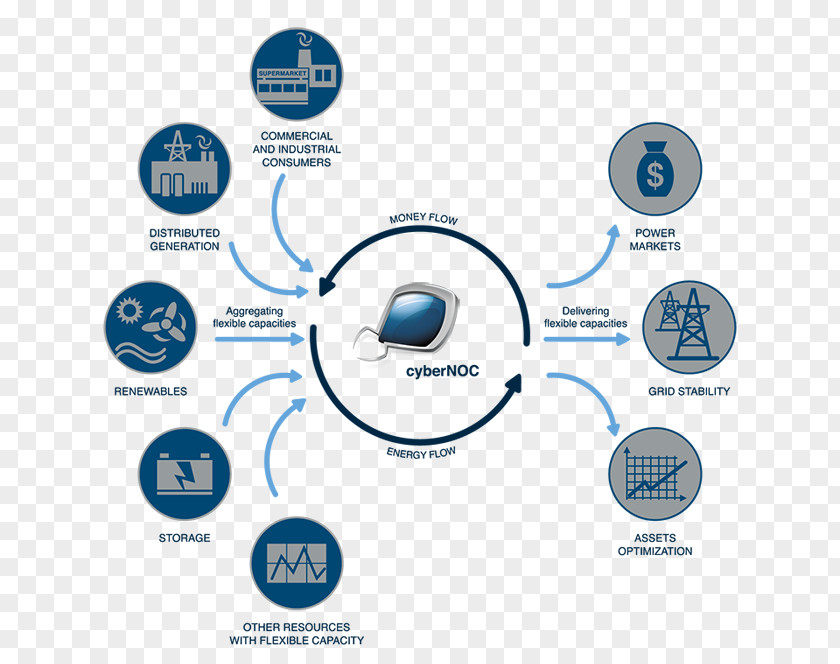 Cybergrid Gmbh Virtual Power Plant Station Smart Grid Distributed Generation Electrical PNG