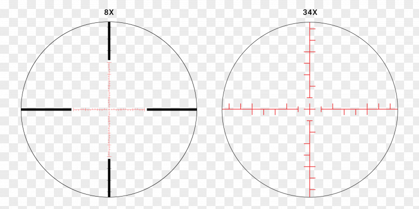 Circle Angle Number PNG