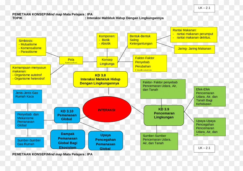 Kaca Mata Mind Map Organization Diagram Concept PNG