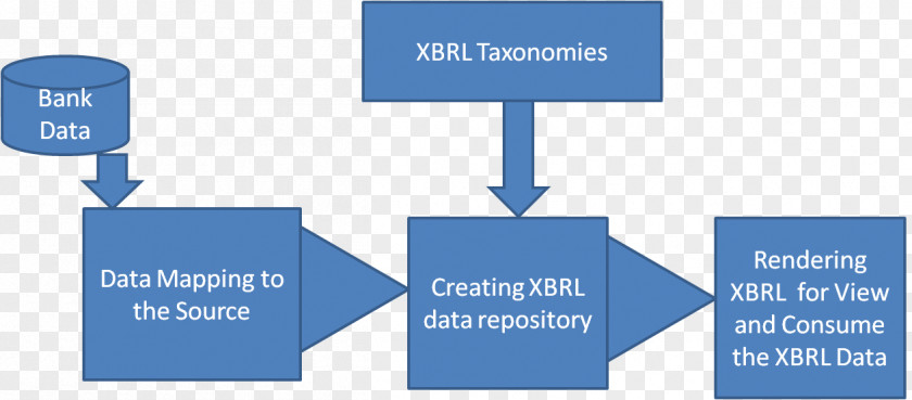 Reserve Bank Of India XBRL Information XLink Markup Language Diagram PNG