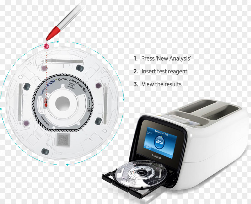 Samsung Point-of-care Testing Medical Diagnosis Plaintiff Court PNG