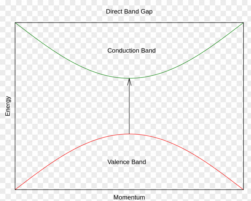 Gap Paper Angle Line Circle Area PNG