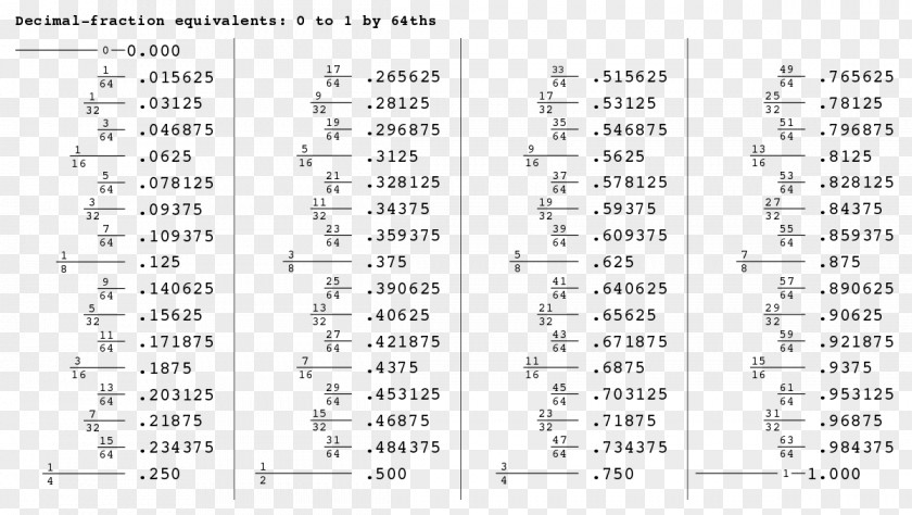 Mathematics Fraction Decimal Desimaaliluku Percentage Worksheet PNG