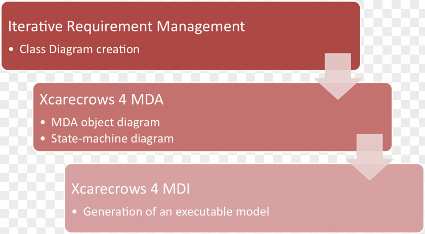 Design Brand Test Management Font PNG