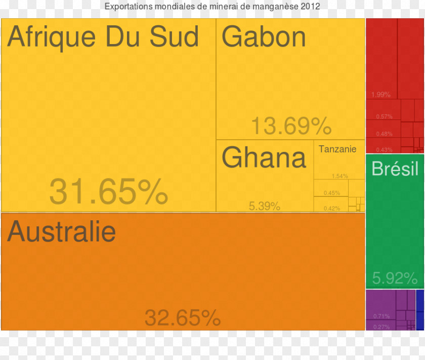 Manganese Export The Observatory Of Economic Complexity Ore Mining PNG