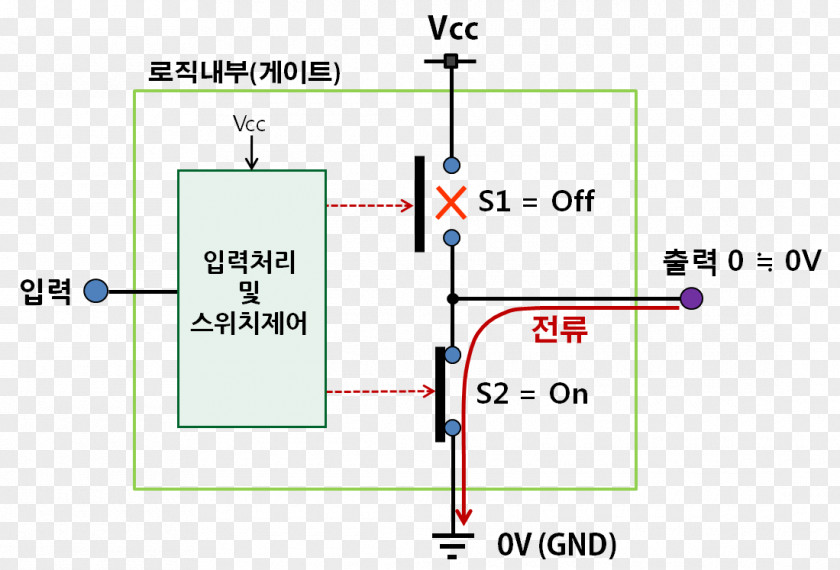 Logic Electronic Circuit Digital Electronics Gate AND Logical Conjunction PNG