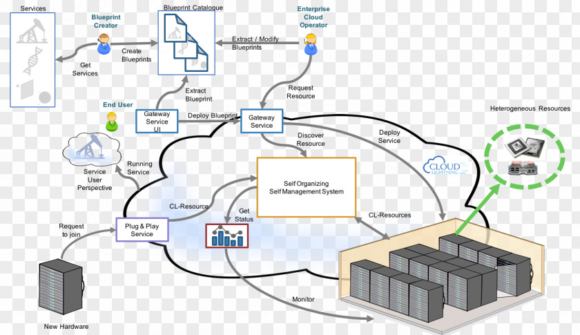 Technology Engineering Line PNG