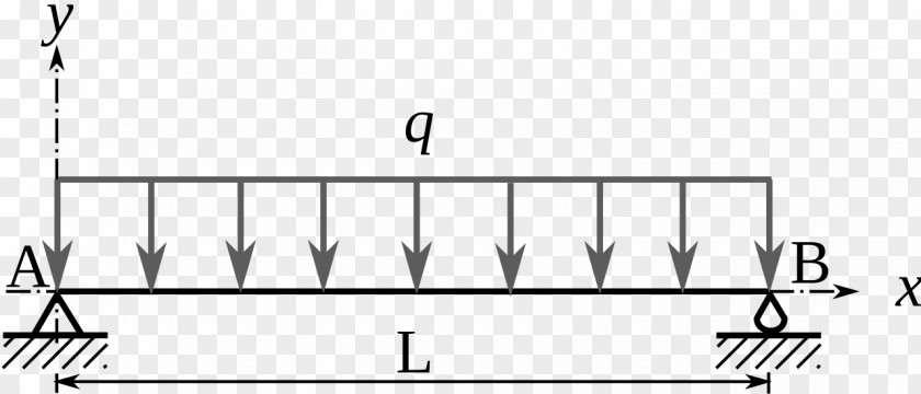 Uniform Beam Statically Indeterminate Bending Moment Theorem Of Three Moments PNG