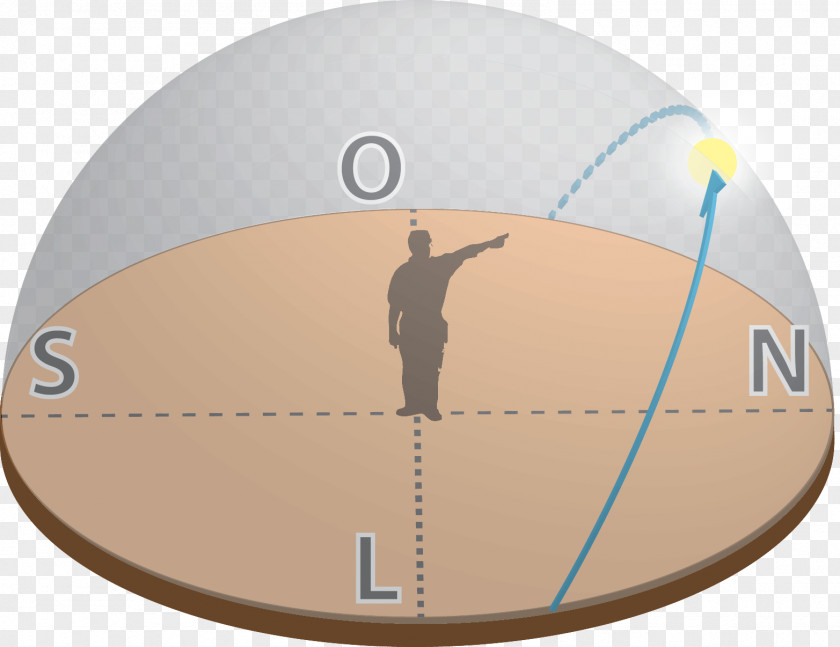 Por Do Sol Mișcare Aparentă Physics Motion Solstice Ecliptic PNG