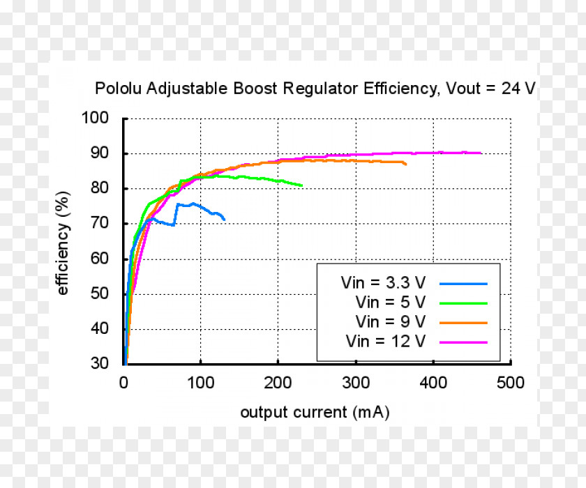 Line Follower Robot Voltage Regulator Electric Potential Difference Converter Boost Power Converters PNG