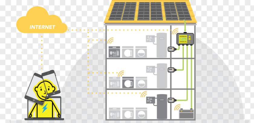 Energy Smart Grid Electrical Solar Power Technology PNG