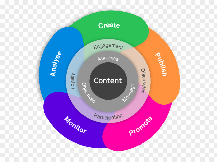 Marketing Digital Search Engine Optimization Blog Content Link Building PNG