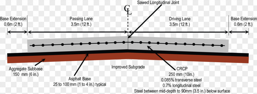 Depths Pavement Road Surface Concrete Architectural Engineering PNG