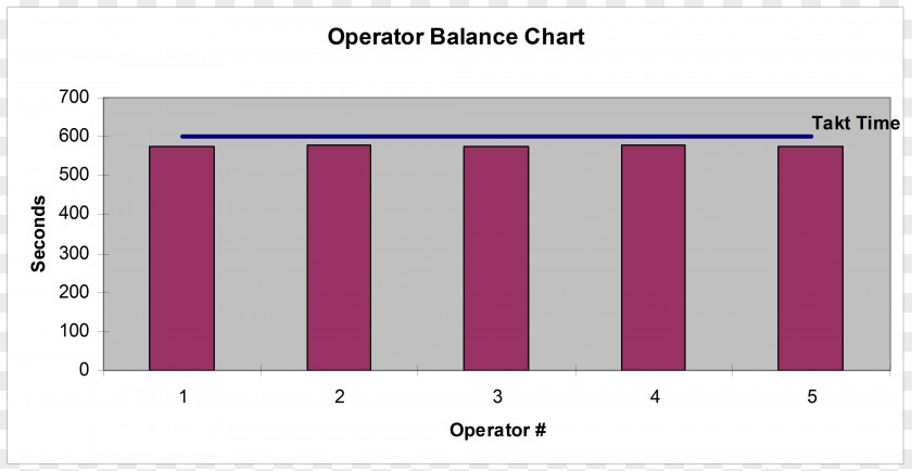 Lean Bar Chart Integrated Circuits & Chips Leader In Vendite Di Semiconduttori Per Anno Data PNG