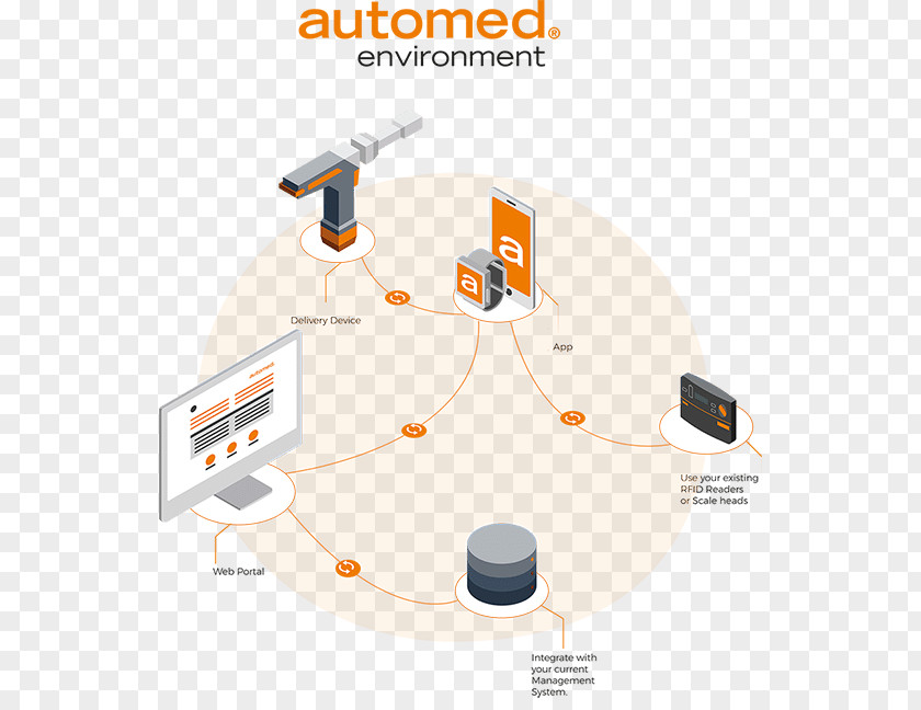 Continental Io550 Pharmaceutical Drug System Organization Engineering Resource PNG