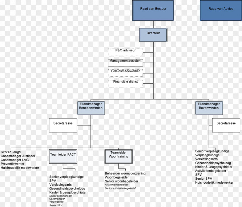 Design Document Line Angle PNG