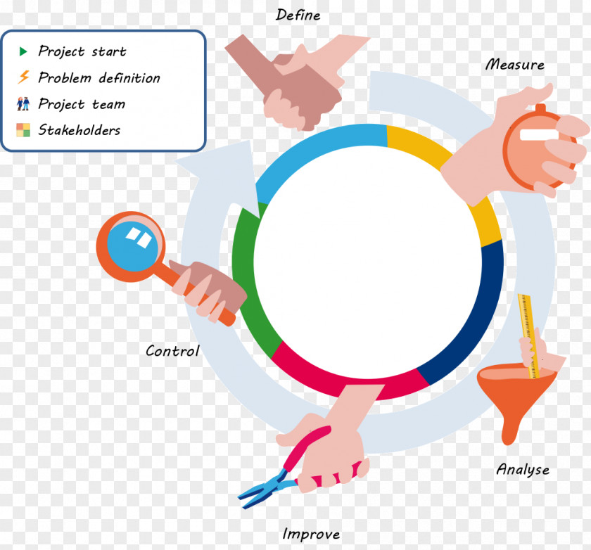 Enterprise Architecture Lean Manufacturing Six Sigma PNG