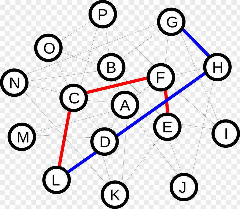 Six Degrees Of Separation Actor–network Theory Scientific Method Wikipedia PNG