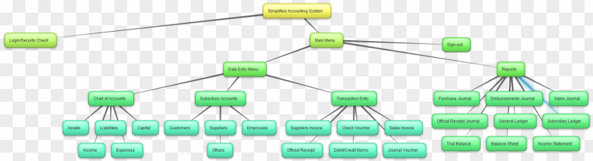 Accounting System Capacitor Product Design Electronics Line PNG