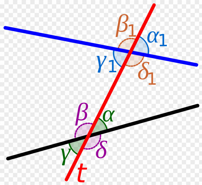 Horizontal Line Transversal Internal Angle Parallel Vertical Angles PNG