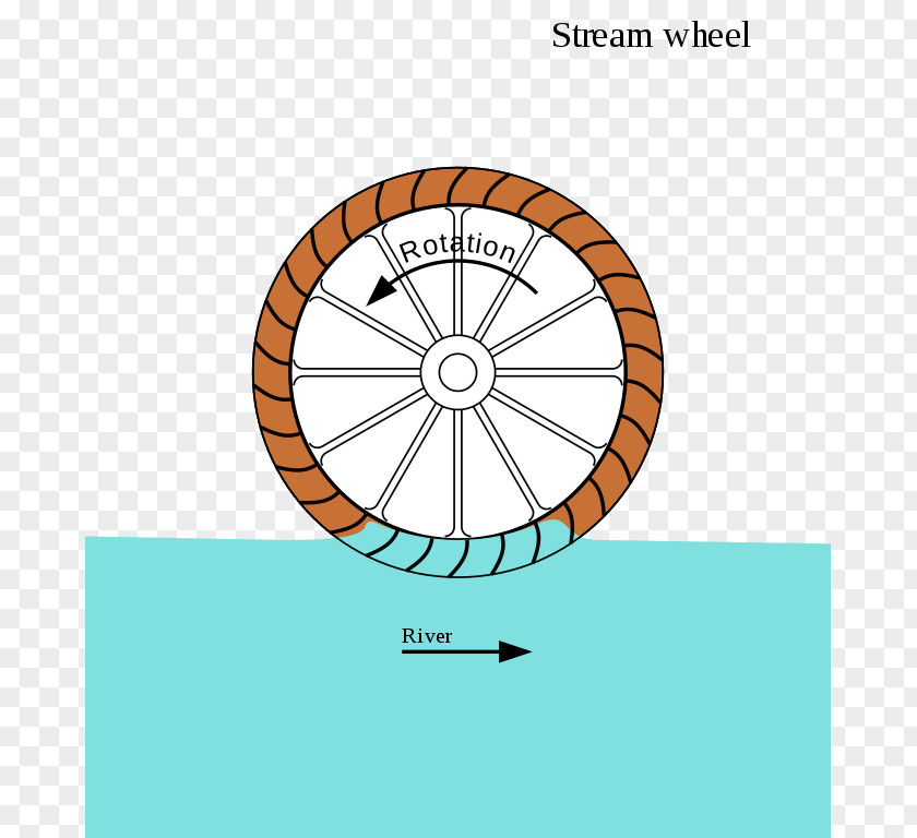 Water Wheel Watermill Electric Generator Engine-generator PNG