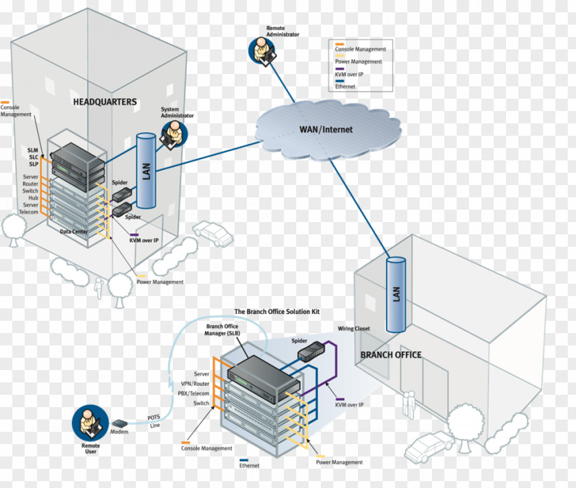 Infrastructure Management Computer Network Engineering Electronics Accessory System Product PNG