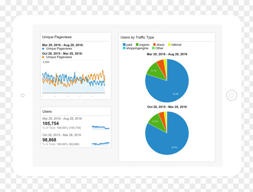 Seo Analytics Search Engine Optimization Brand Logo Conversion Marketing Customer PNG